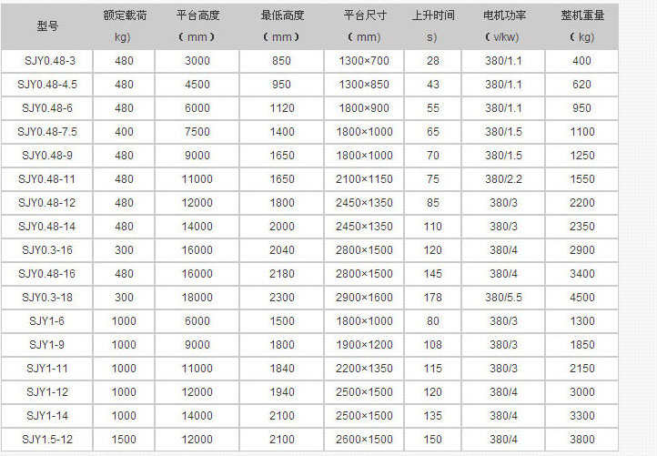 移动机参数.jpg